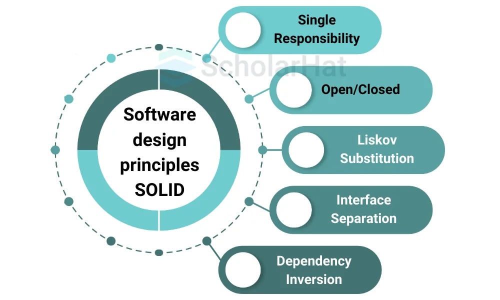 Software Design Principles